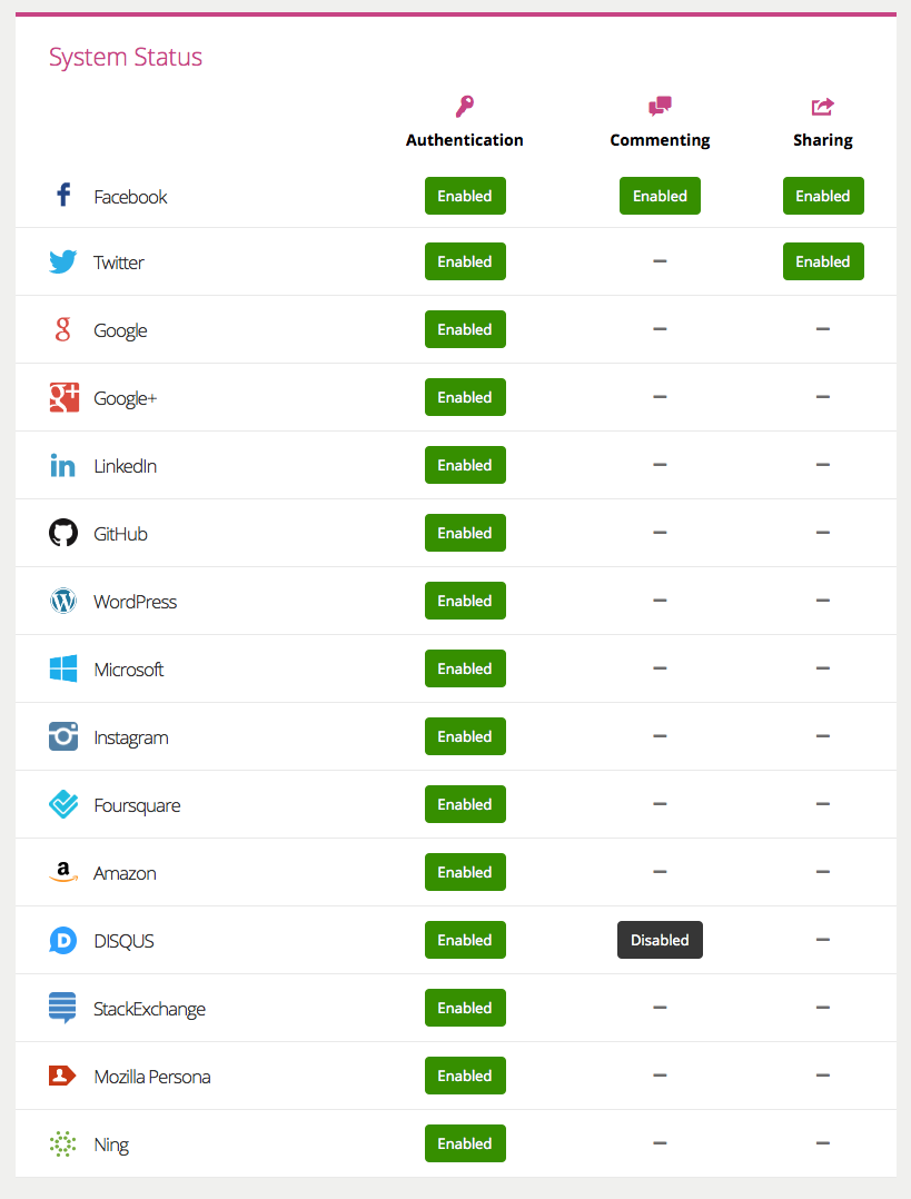 sc-dashboard