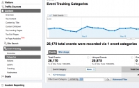 "Getting serious" with Google Analytics event tracking - know your users' behavior