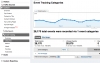 &quot;Getting serious&quot; with Google Analytics event tracking - know your users&#039; behavior